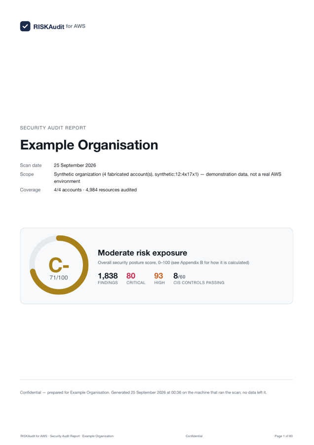 Cover page of the sample PDF report