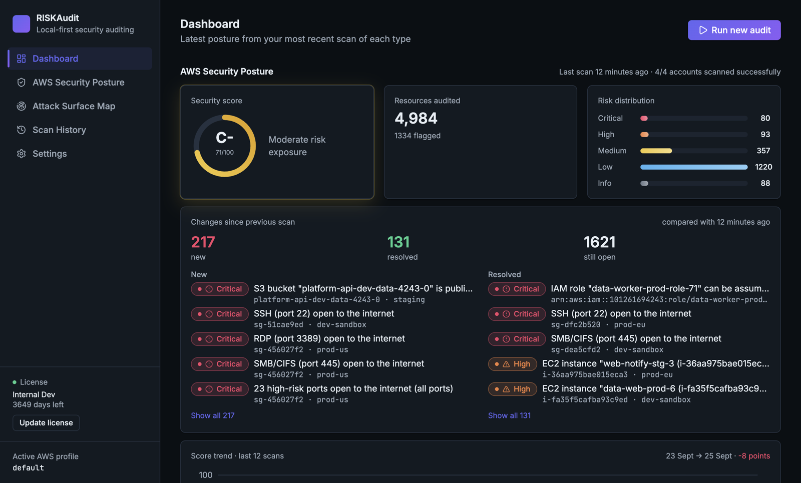 RISKAudit dashboard: security score, risk distribution and the changes since the previous scan