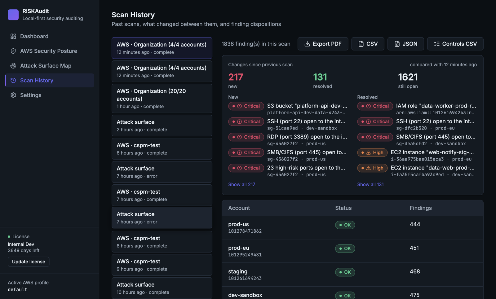 Scan history with new findings marked and filters by severity and account